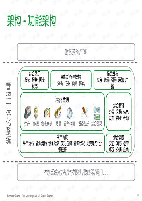 食品饮料加工行业智慧工厂解决方案.pdf